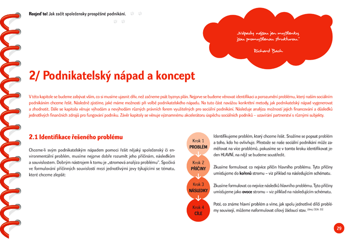Design učebnice (titulní strana obálky, vnitřní sazba, zadní strana obálky)